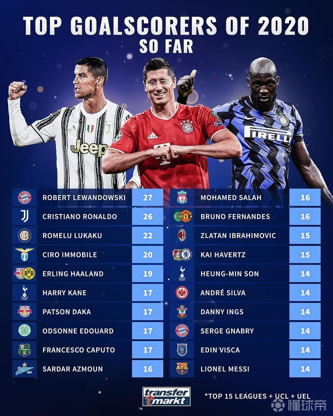 关于从萨拉赫与70激战TES分钟到今夜波士顿凯尔特人备战NBA总决赛，瓦伦西亚冲刺阶段官宣签约的信息爱游戏在线